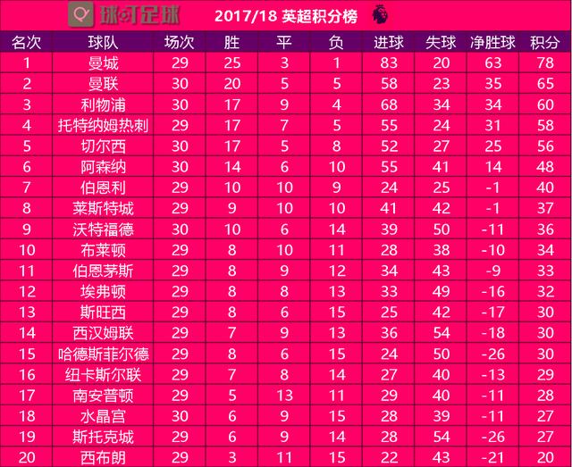  那不勒斯连胜遭终结积分优势缩水至五分  